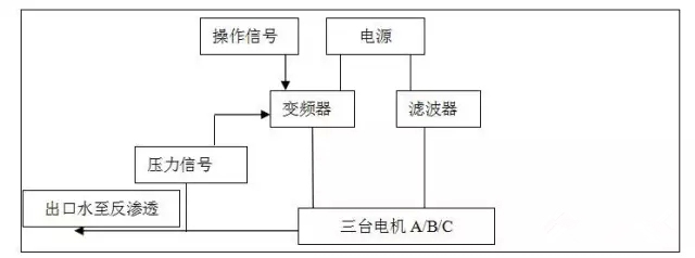 艾默生變頻器，煉油脫水用變頻器